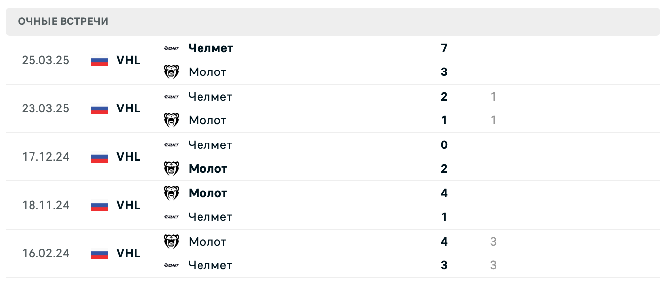 Молот – Челмет 2025