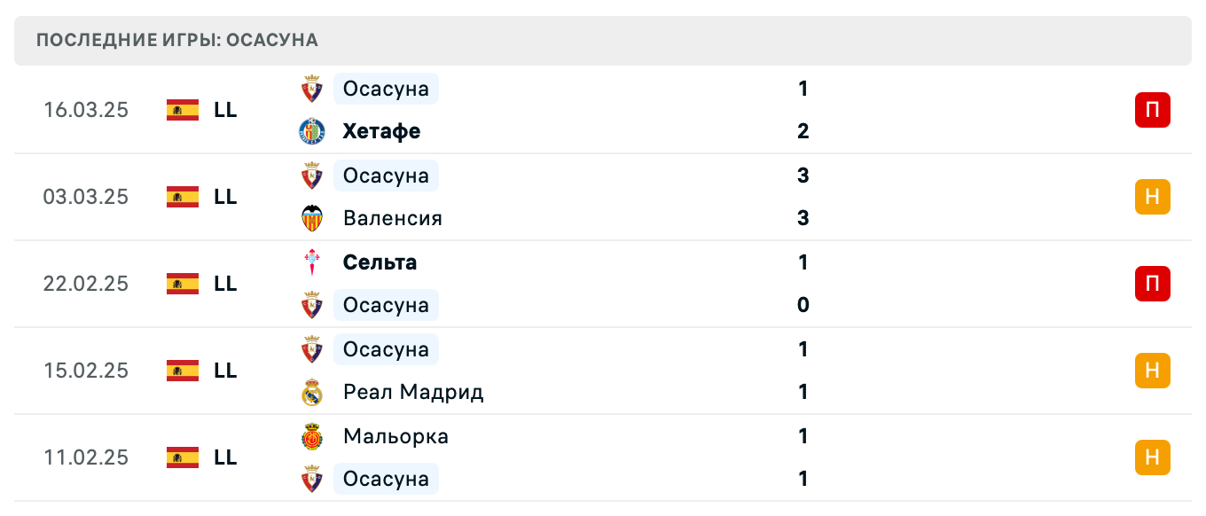 прогноз Барселона – Осасуна прогноз Барселона – Осасуна