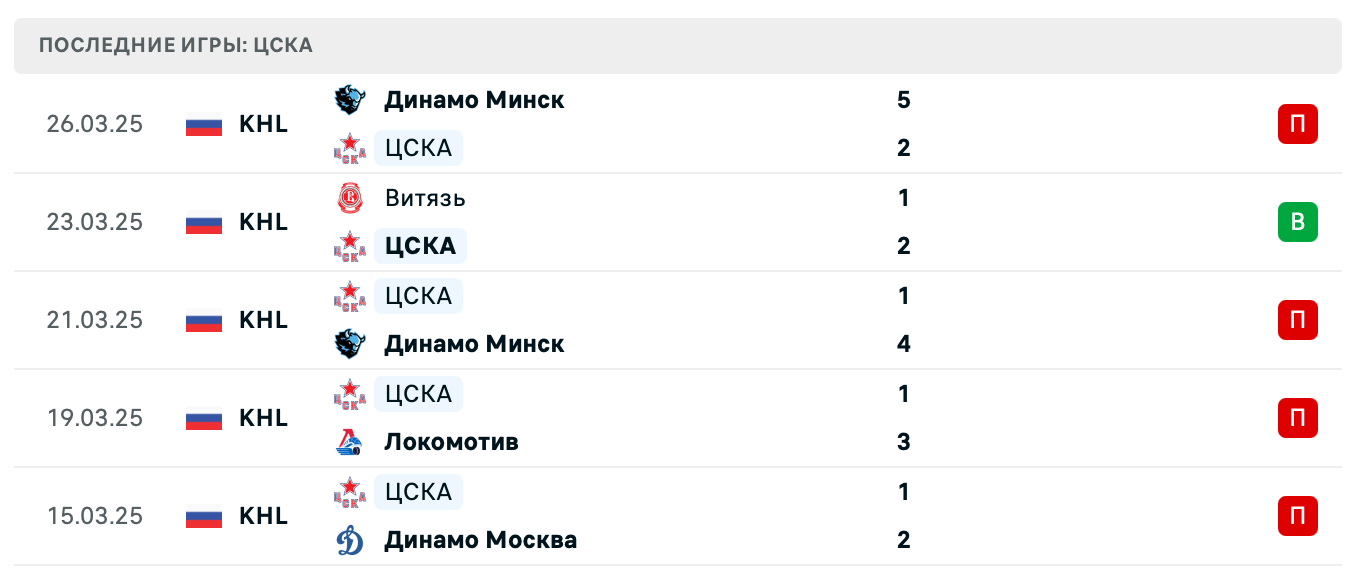 прогноз Динамо Минск – ЦСКА