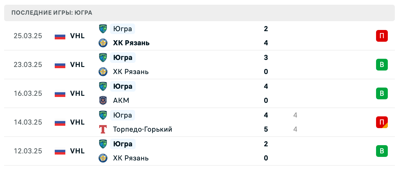 прогноз ХК Рязань – Югра