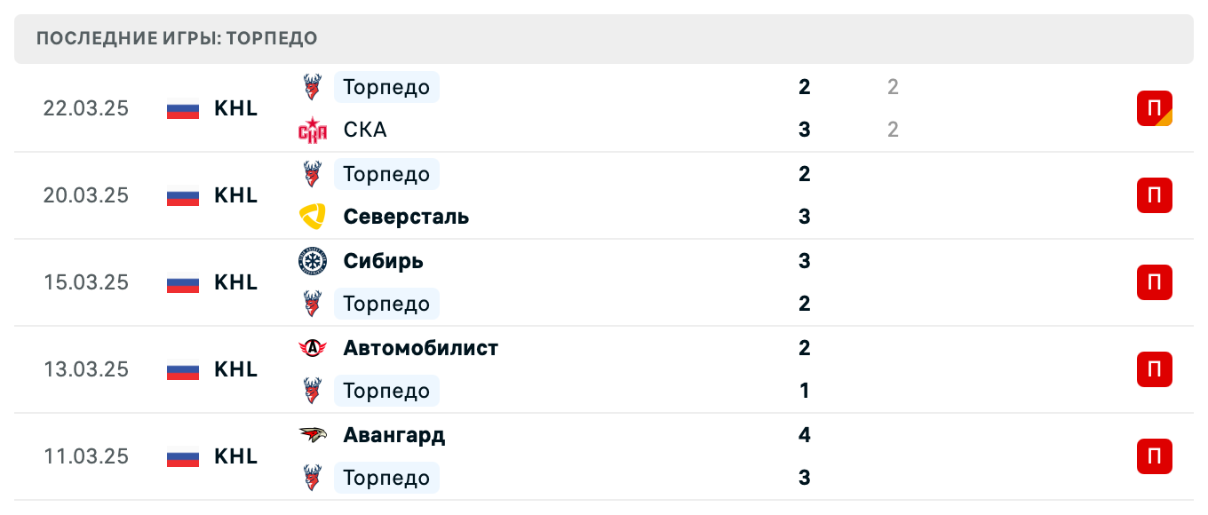прогноз Локомотив – Торпедо