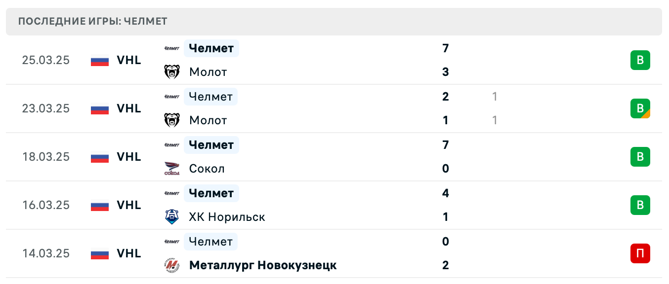 прогноз Молот – Челмет