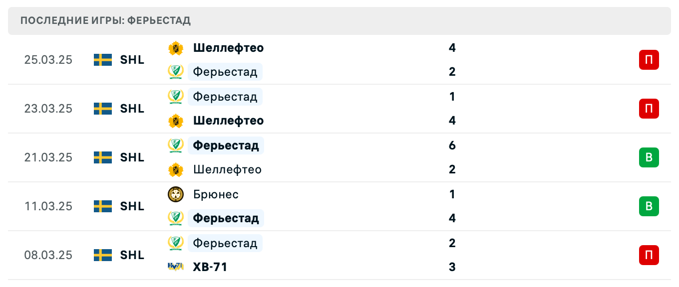 прогноз Шеллефтео – Ферьестад