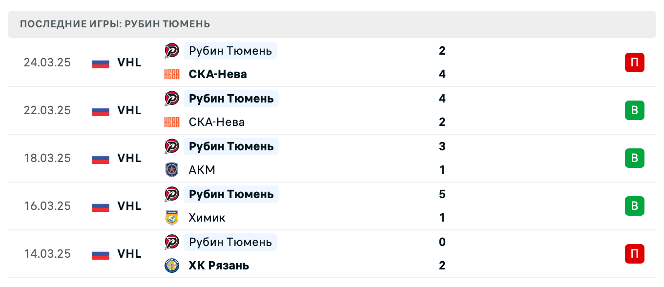 прогноз СКА-Нева – Рубин Тюмень