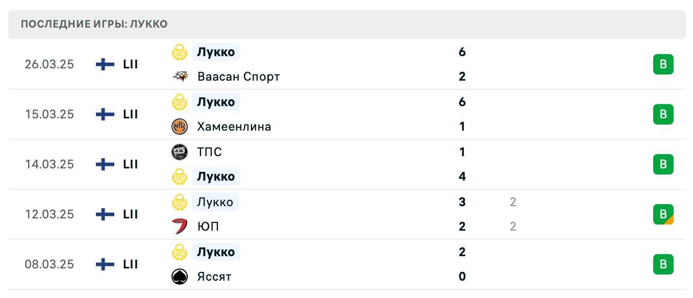 прогноз Ваасан Спорт – Лукко прогноз Ваасан Спорт – Лукко