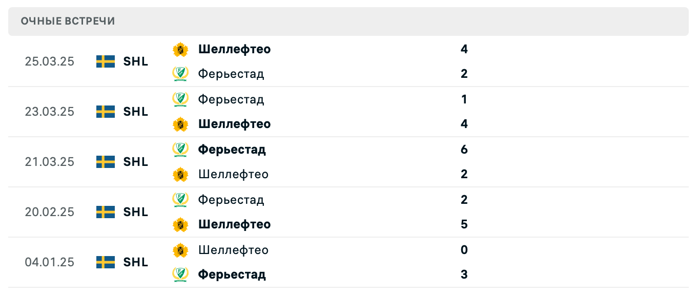 Шеллефтео – Ферьестад 2025