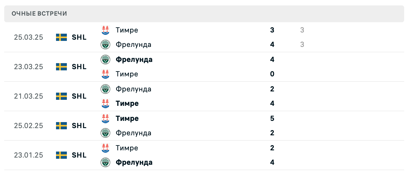 Тимре – Фрелунда 2025