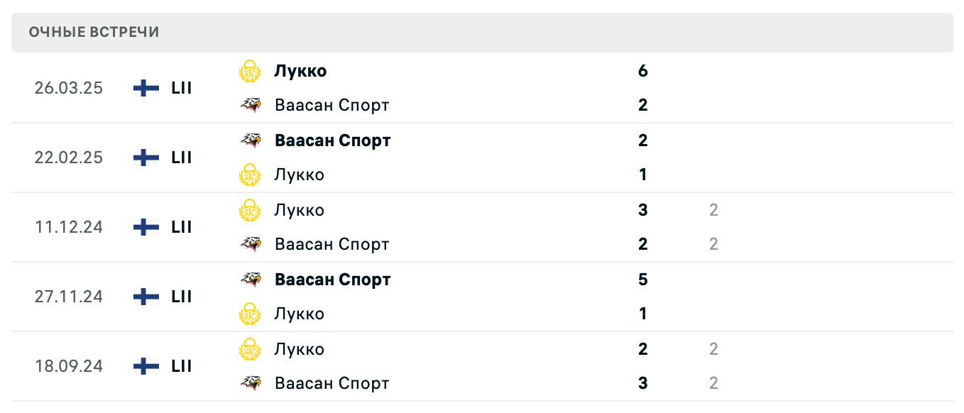 Ваасан Спорт – Лукко 2025 Ваасан Спорт – Лукко 2025