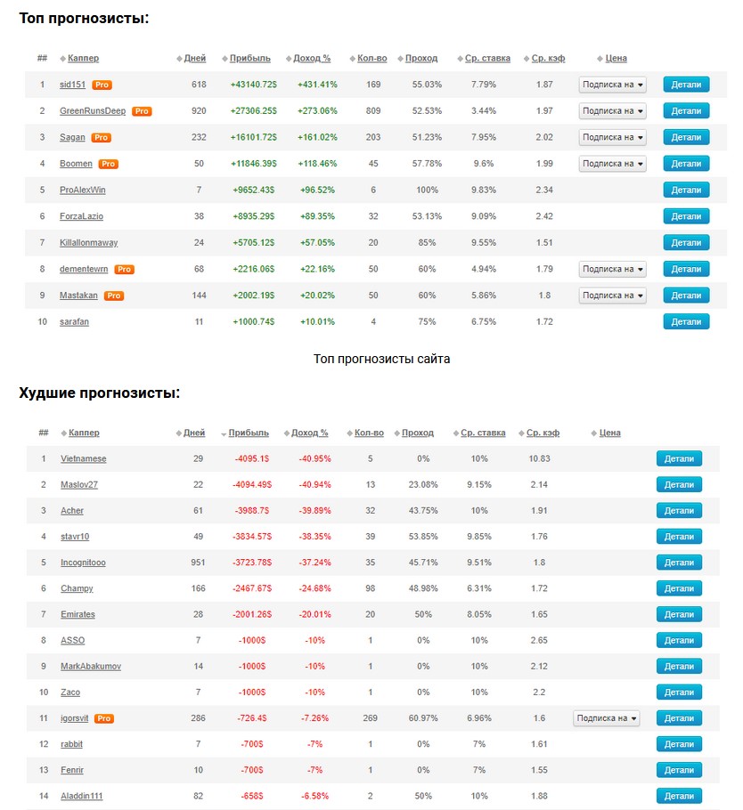 bet tip ru bet tip ru