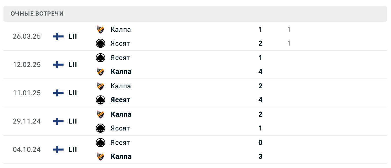 Эссят – Калпа 2025