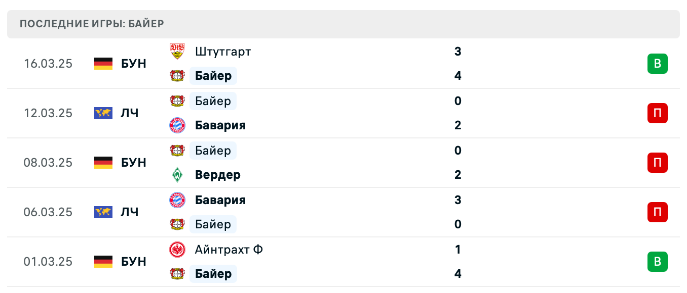 матч Байер – Бохум матч Байер – Бохум
