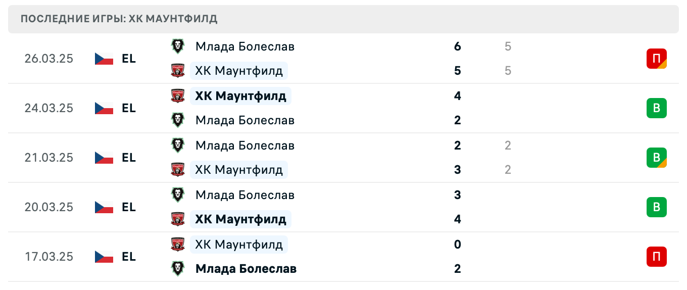 матч Маунтфилд – Млада Болеслав