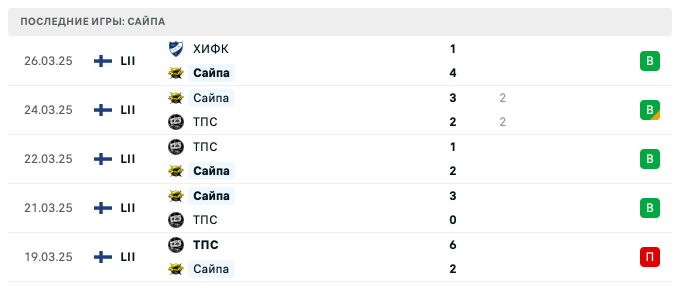 матч Сайпа – ХИФК