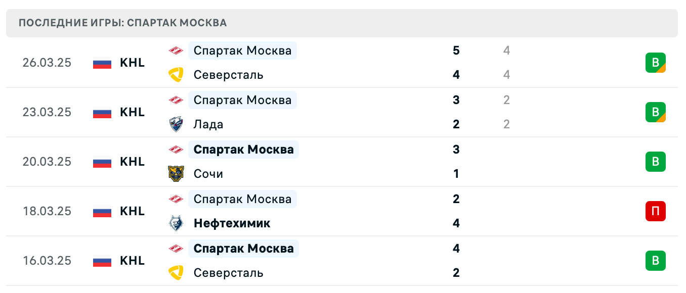 матч Спартак Москва – Северсталь