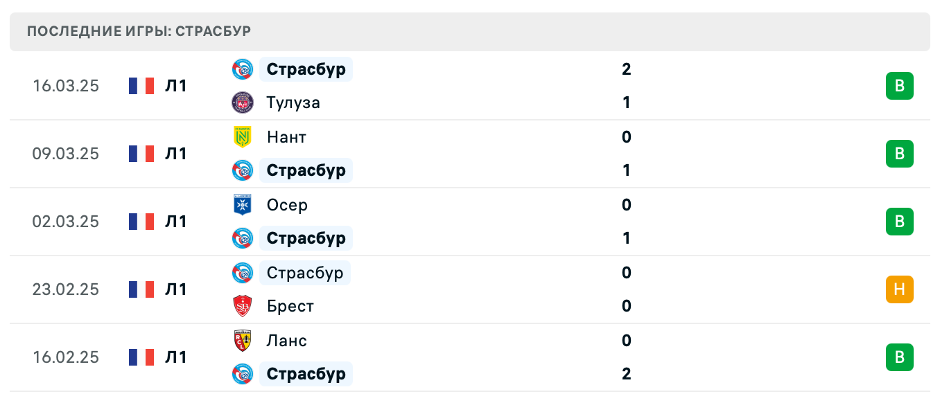 матч Страсбур – Лион