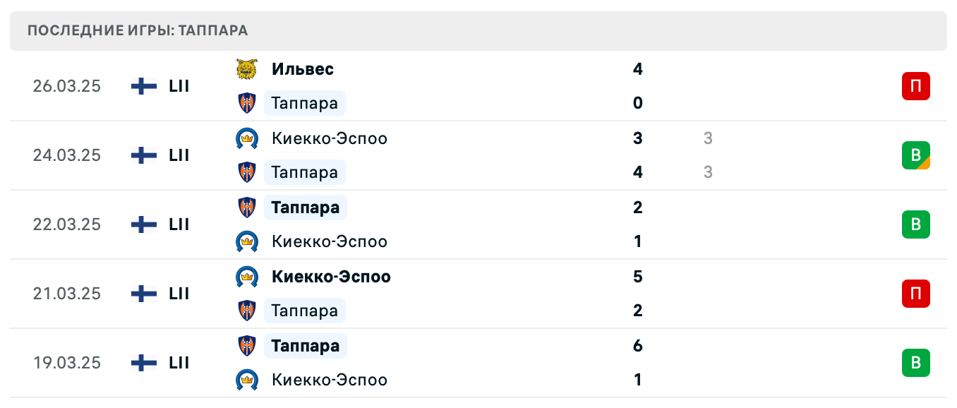 матч Таппара – Ильвес