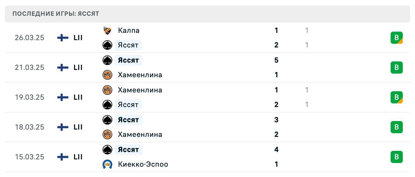 матч Яссят – Калпа