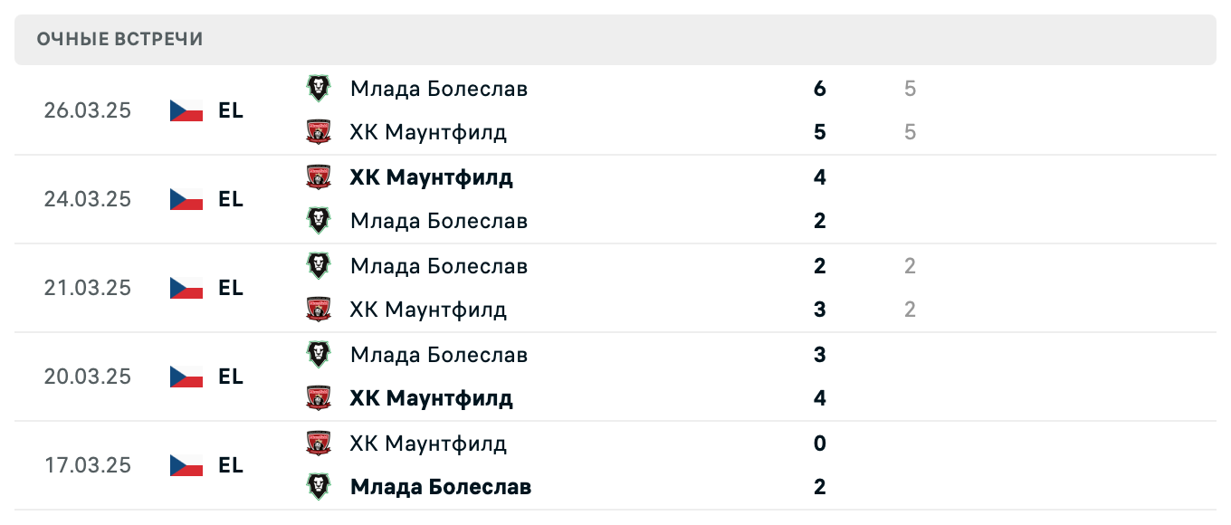 Маунтфилд – Млада Болеслав 2025