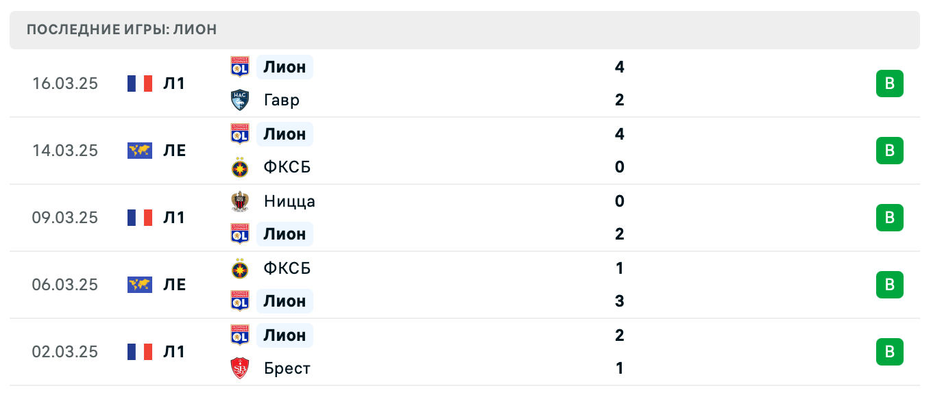 прогноз Страсбур – Лион