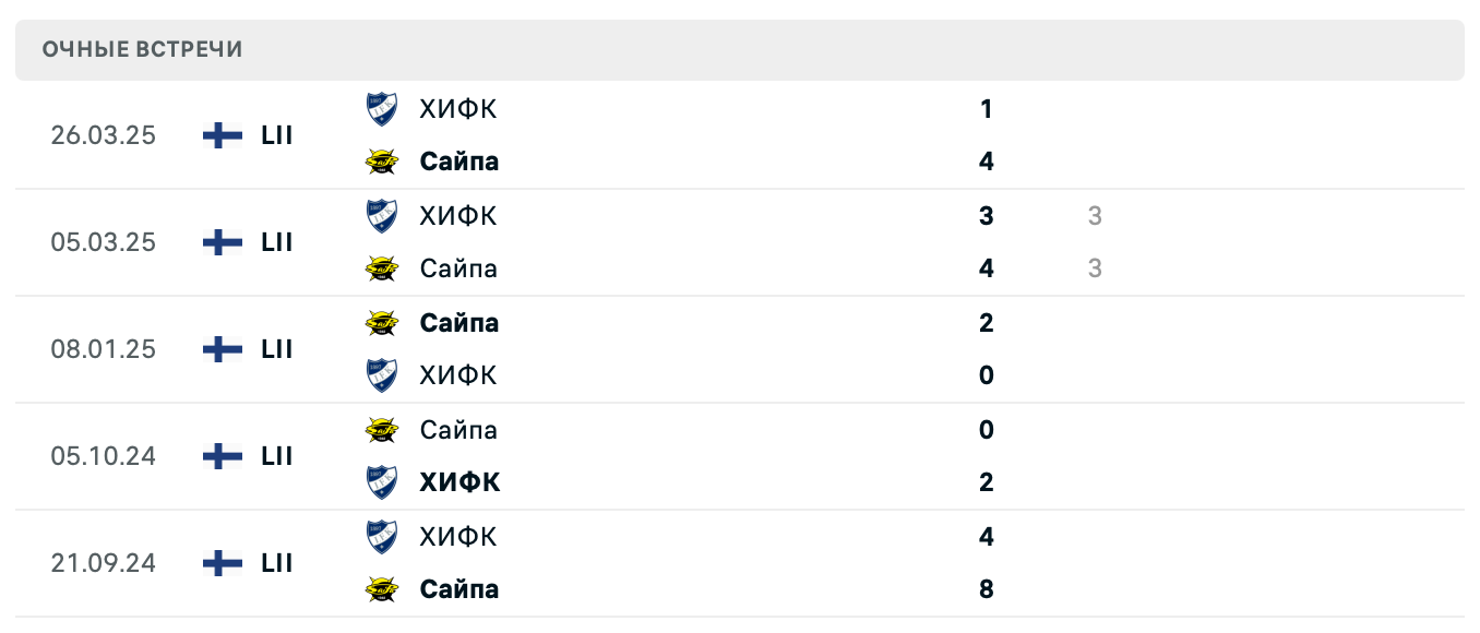 Сайпа – ХИФК 2025