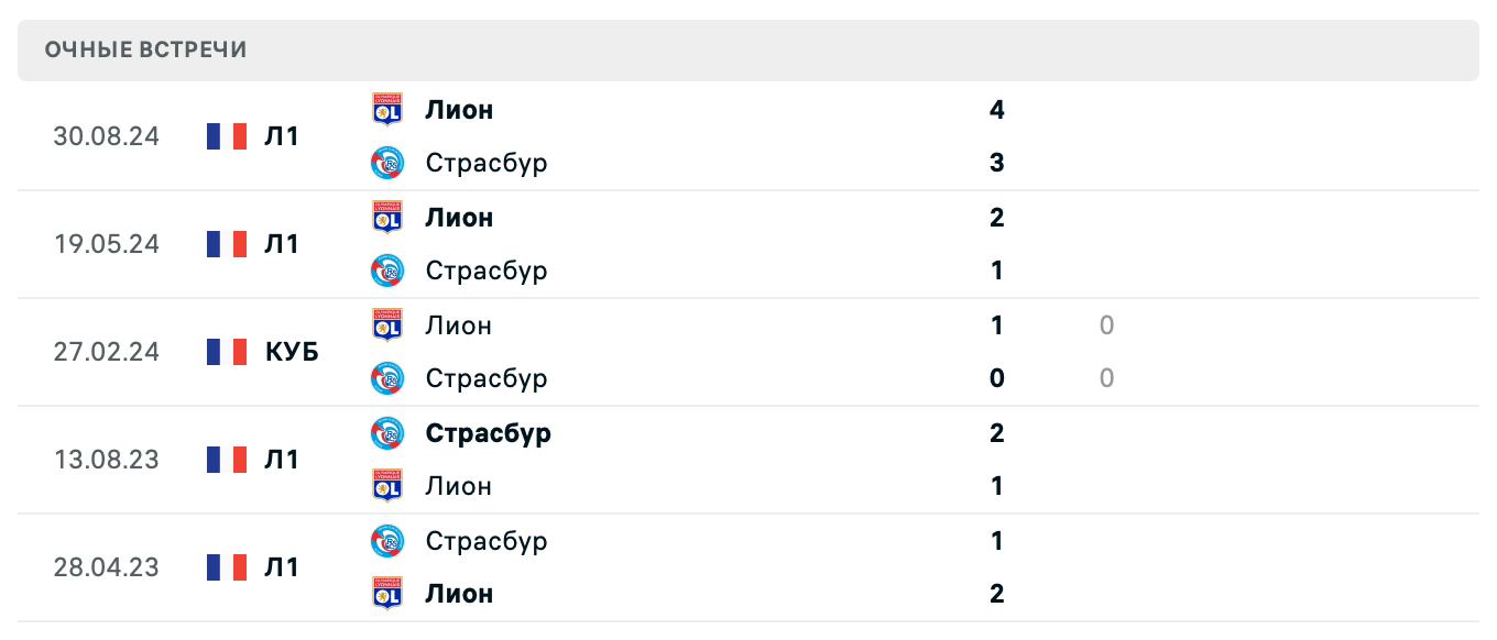 Страсбур – Лион 2025