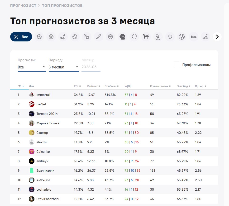 Прогнозист