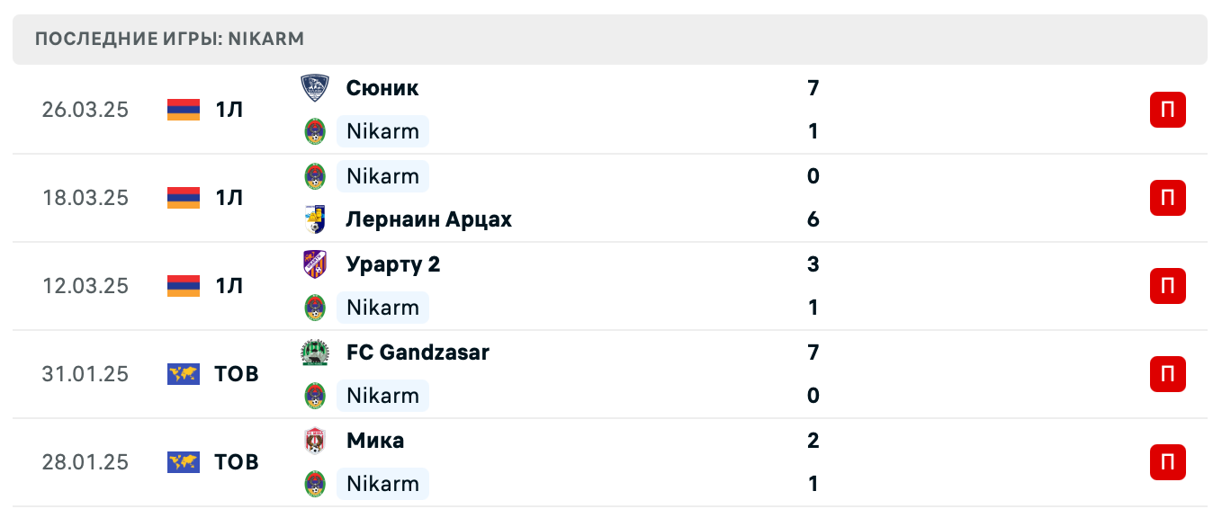 матч Никарм – Бентонит