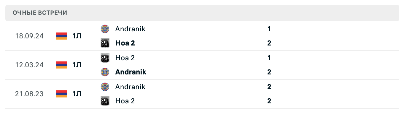 Ноа 2 – Андраник 2025