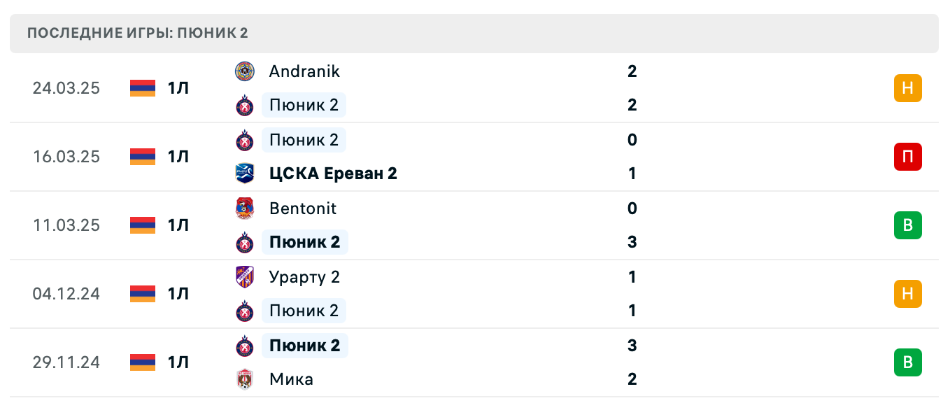 прогноз Арарат-Армения 2 – Пюник 2