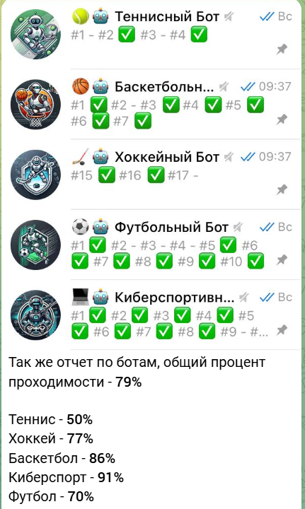 академия петра осипова отзывы