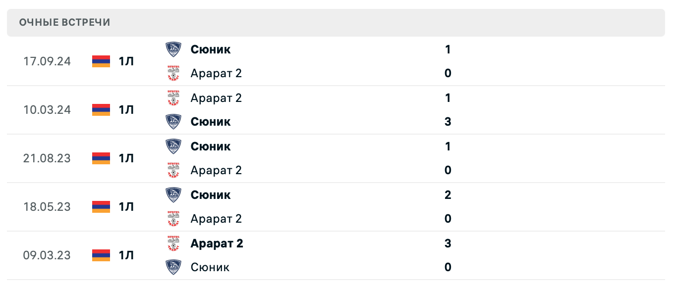 Арарат 2 – Сюник 2025