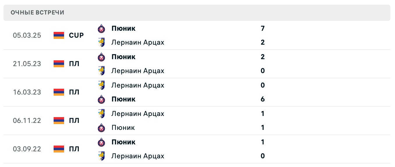 Лернаин Арцах – Пюник 2025