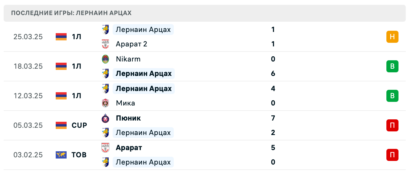 матч Лернаин Арцах – Пюник