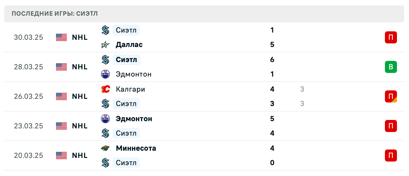 матч Сиэтл – Даллас матч Сиэтл – Даллас