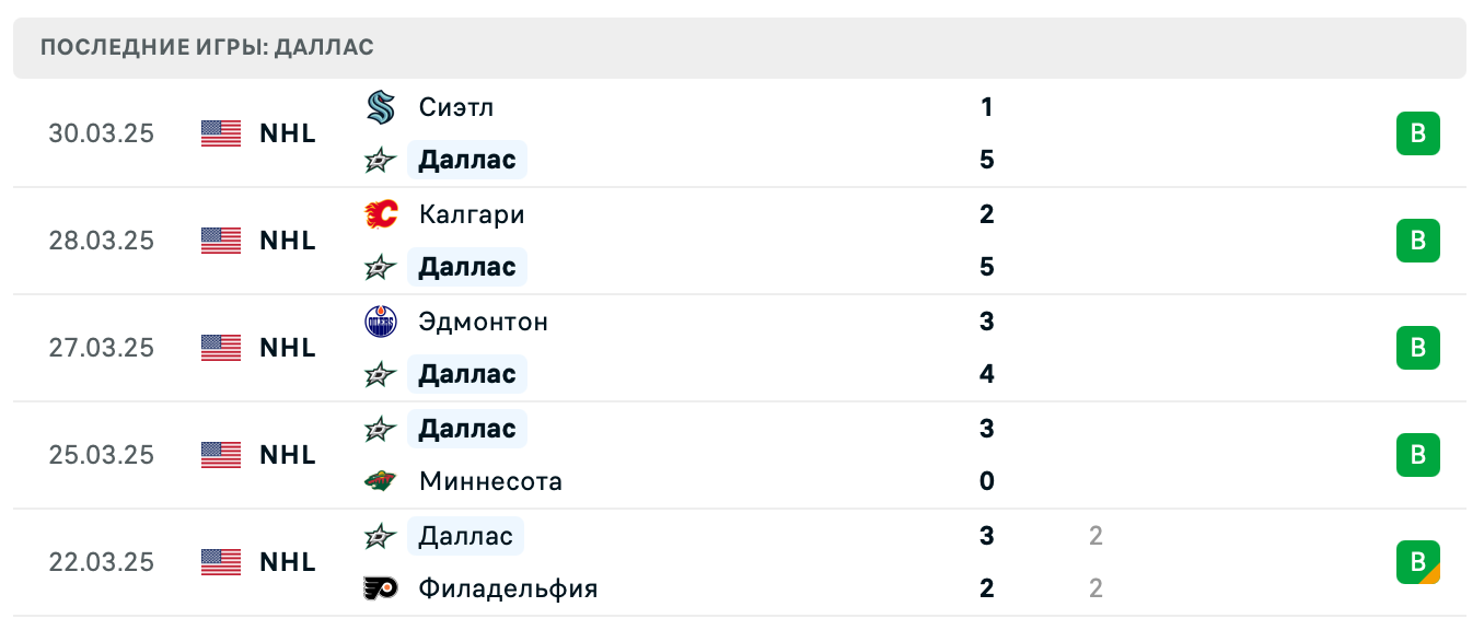 прогноз Сиэтл Кракен – Даллас Старз прогноз Сиэтл Кракен – Даллас Старз