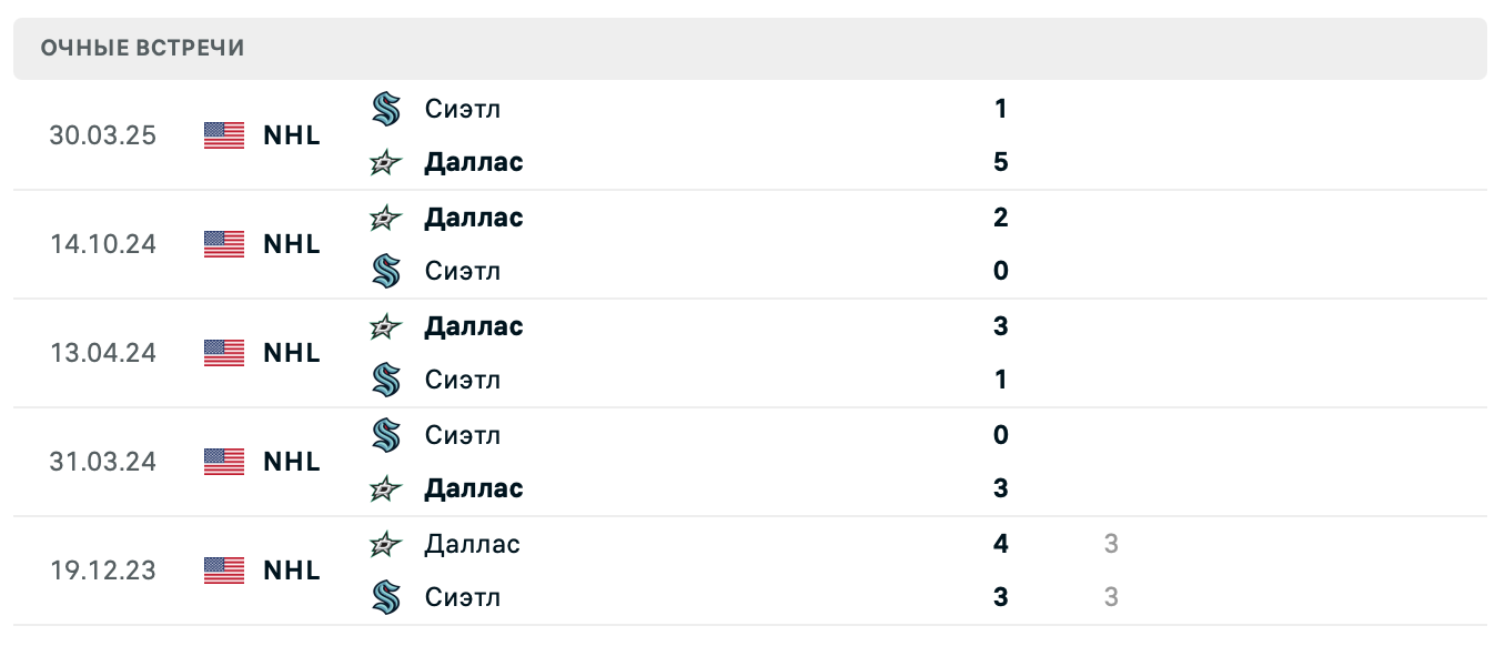 Сиэтл Кракен – Даллас Старз 2025 Сиэтл Кракен – Даллас Старз 2025