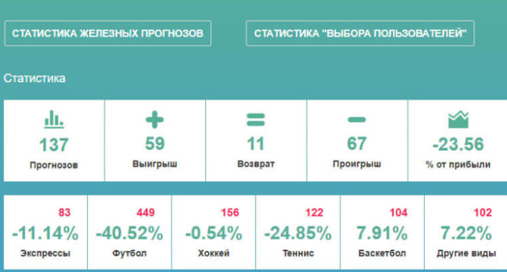 Всепроспорт отзывы Всепроспорт отзывы