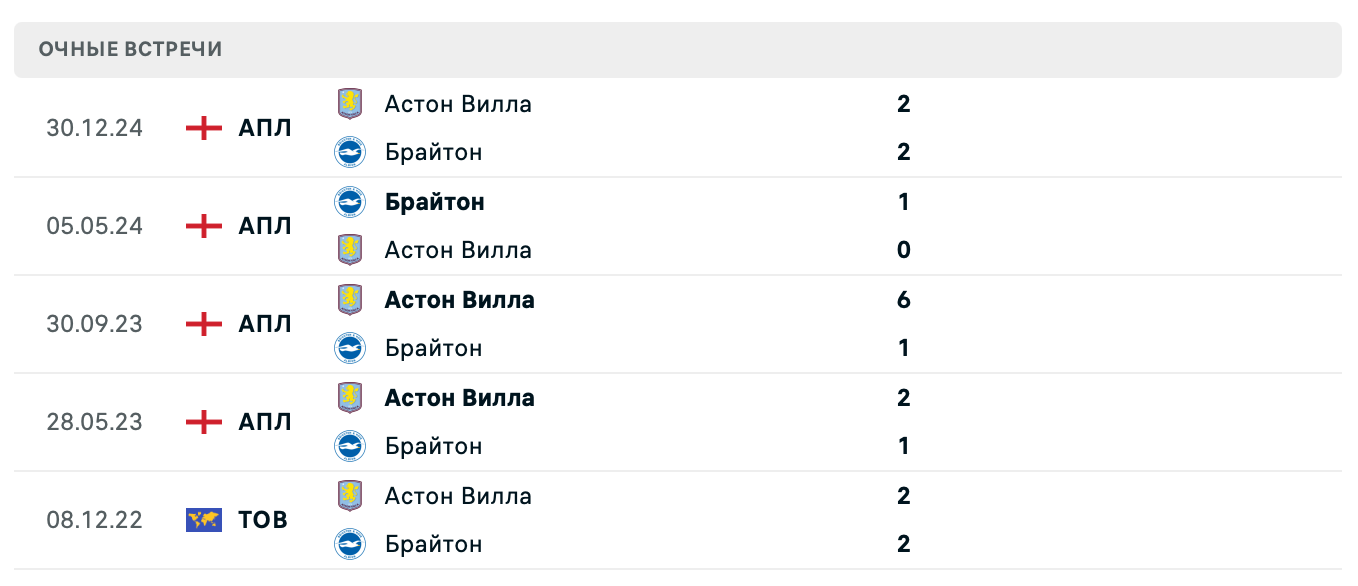 Брайтон – Астон Вилла 2025