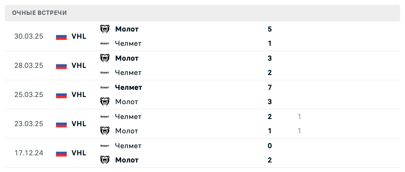 Челмет – Молот 2025