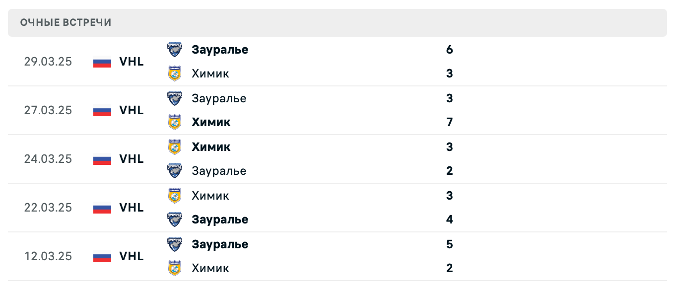 Химик – Зауралье 2025