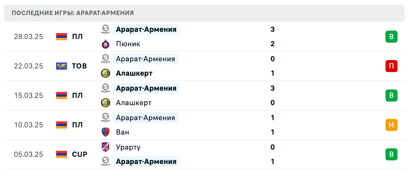 матч Арарат-Армения – Урарту