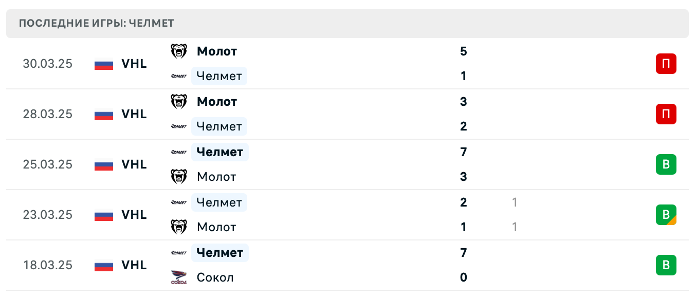 матч Челмет – Молот