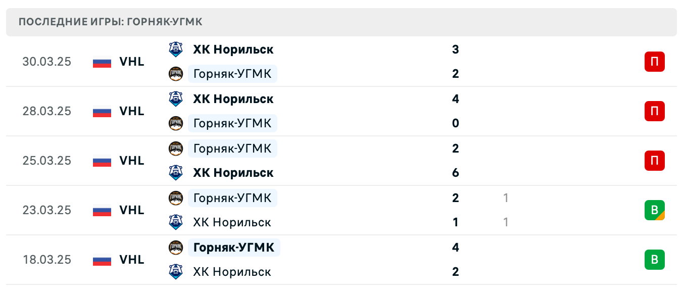 матч Горняк-УГМК – ХК Норильск