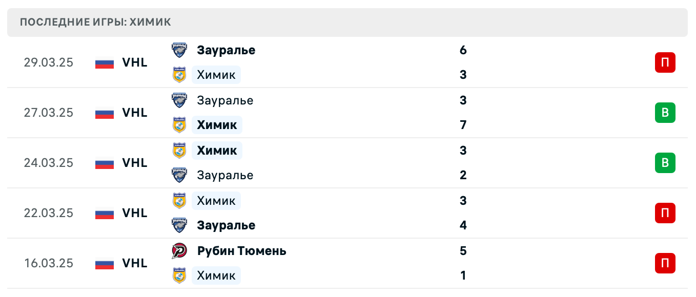 матч Химик – Зауралье