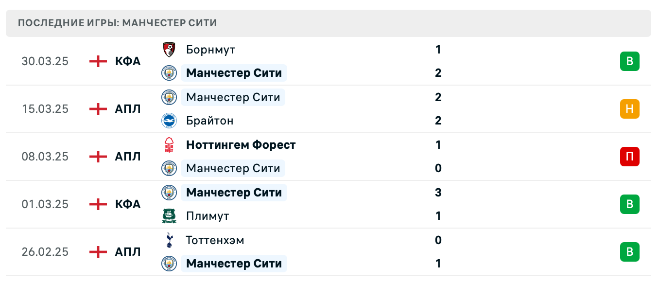 матч Манчестер Сити – Лестер Сити