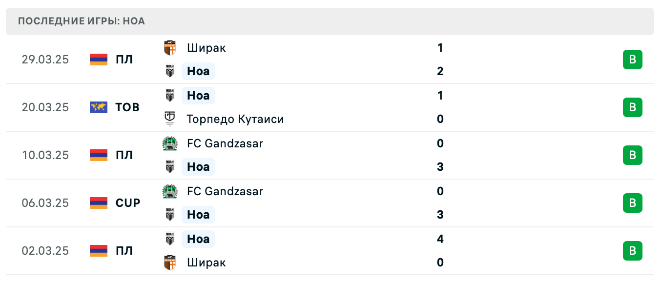 матч Ноа – Гандзасар матч Ноа – Гандзасар