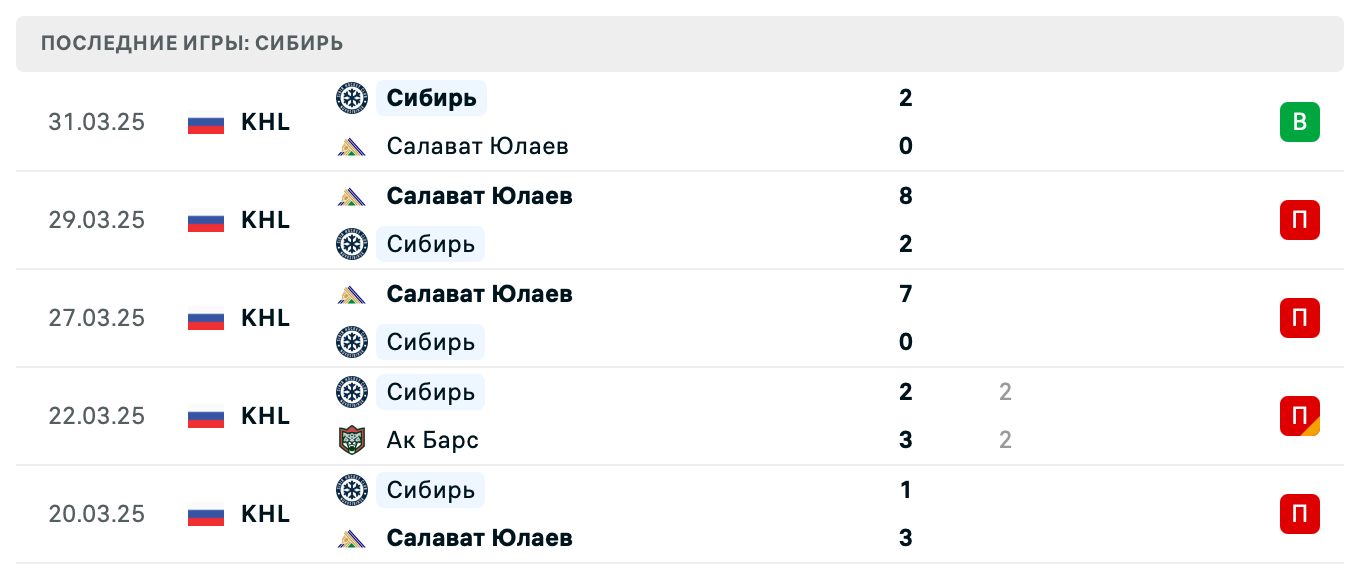 матч Сибирь – Салават Юлаев