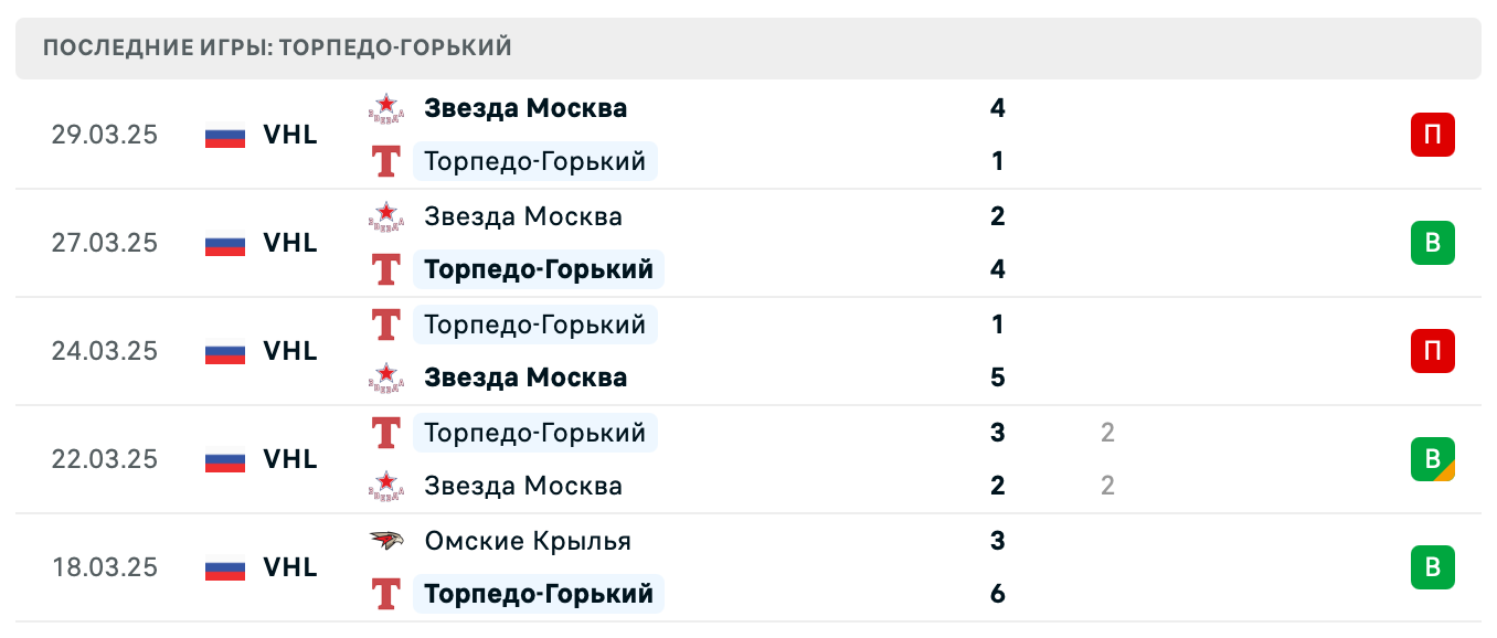 матч Торпедо-Горький – Звезда Москва