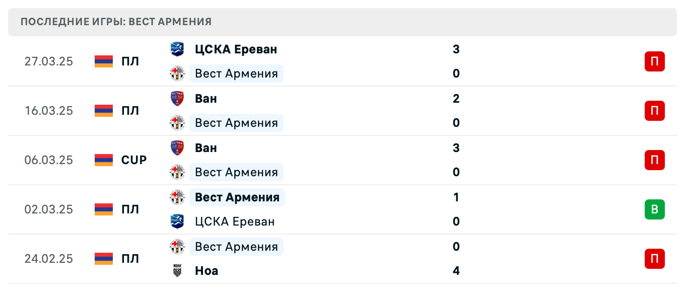 матч Вест Армения – Ван