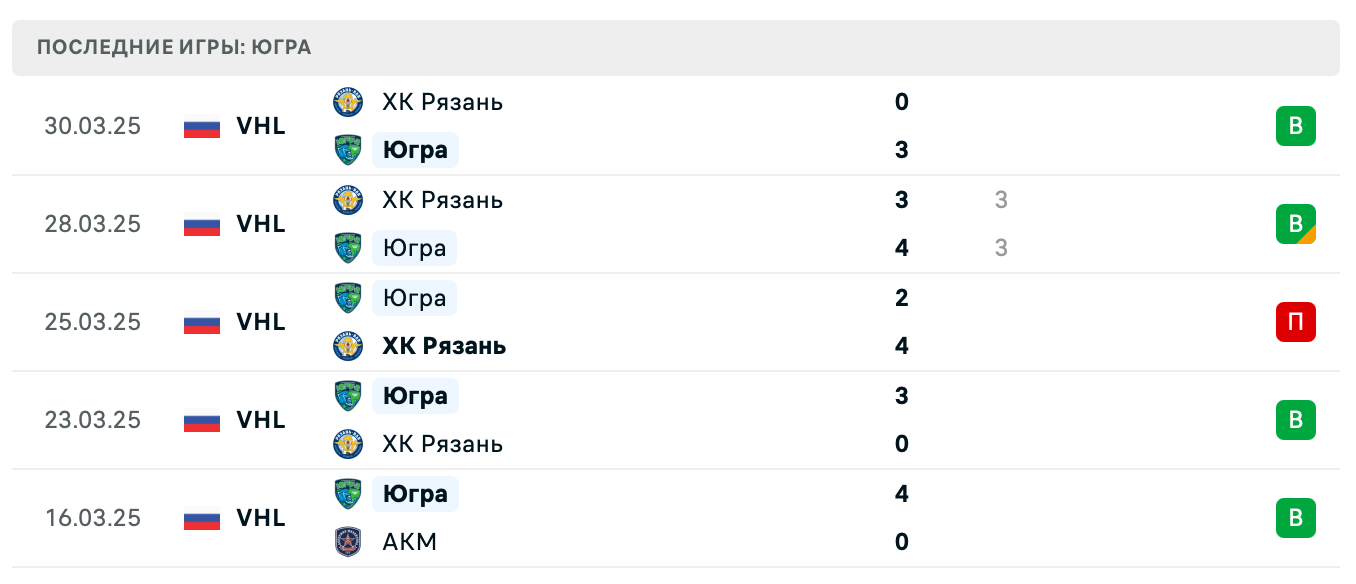 матч Югра – Рязань